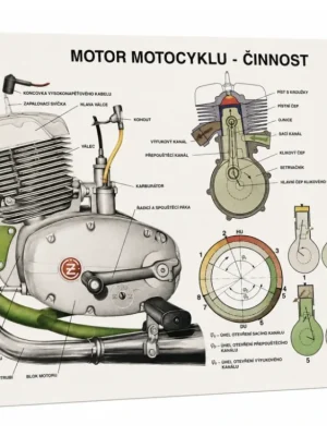 Plakát motoru motocyklu ČZ - pracovní cykly (84 x 60 cm) -M Nízká Cena