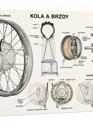 Plakát kola a brzdy motocyklů JAWA (84 x 60 cm) -M Cenový Hit