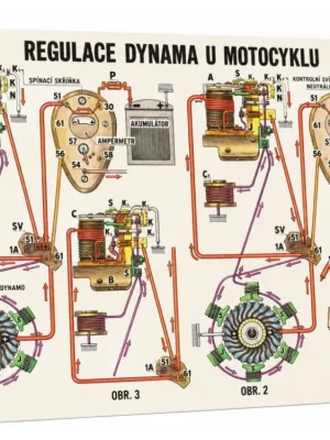 Kup Teď Plakát regulace dynama motocyklu JAWA-ČZ (84 x 60 cm) -M