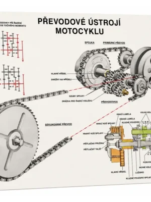 Plakát převodové ústrojí motocyklů JAWA (84 x 60 cm) -M Akční Cena