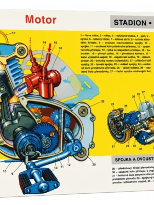 Plakát motor STADION S22 (84 x 60 cm) -M Hit Sezóny